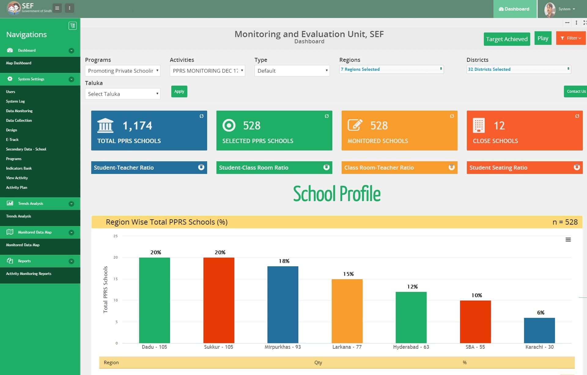 Custom dashboard